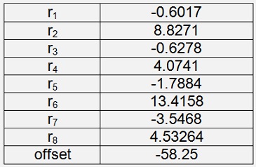 loglikelihood