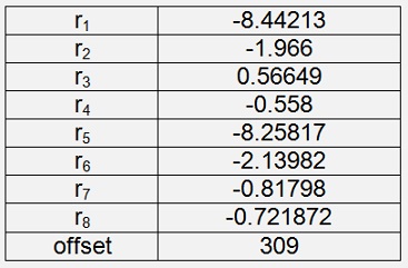 loglikelihood