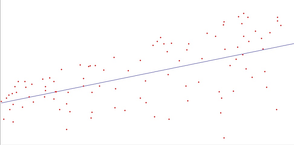 Linear regression