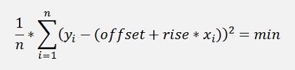 Linear regression