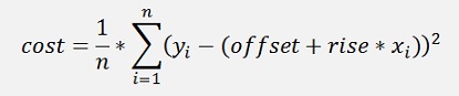 Linear regression