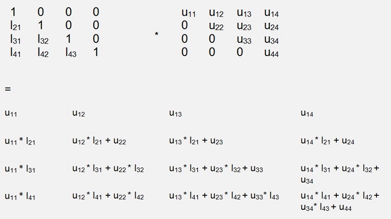 2x2 Matrix