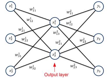 autoencoder