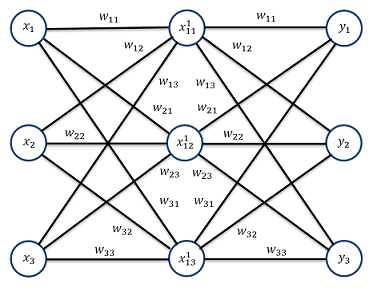 autoencoder