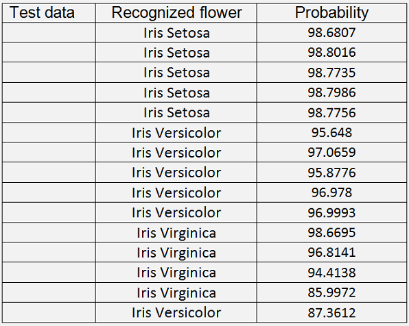 autoencoder