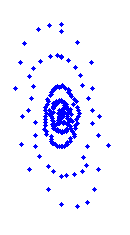 clustering