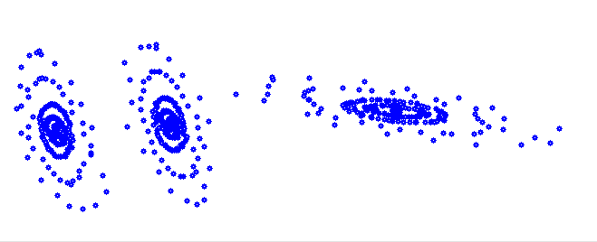 clustering