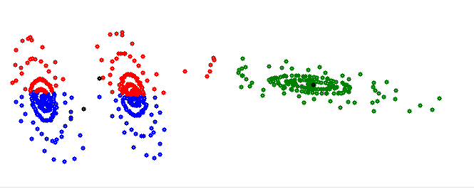 clustering