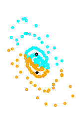 clustering
