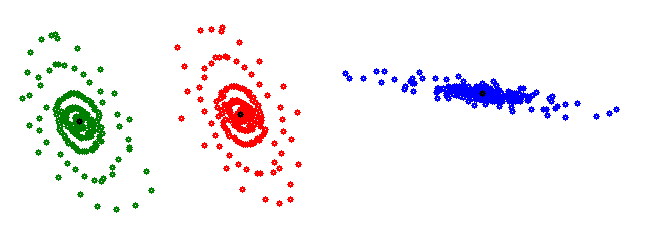 clustering