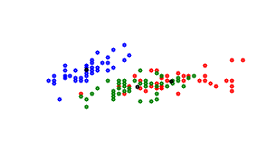 clustering