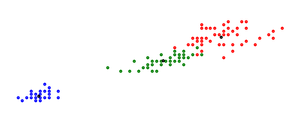 clustering