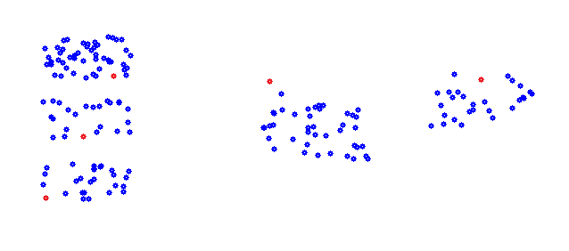 clustering