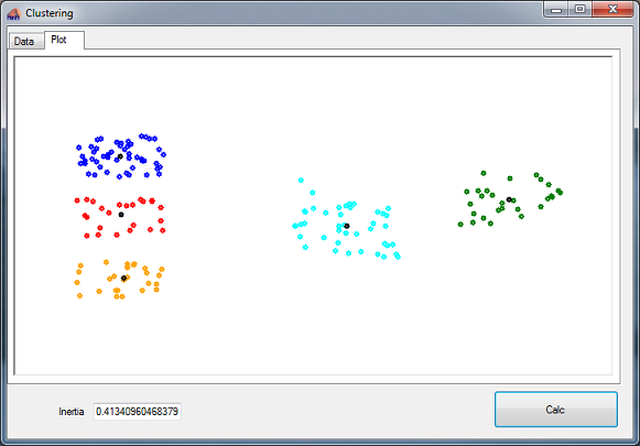 clustering