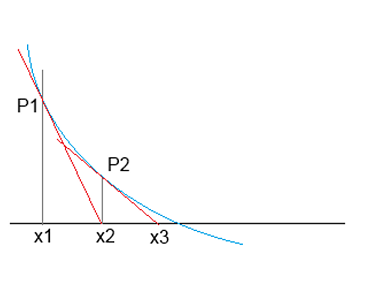 NewtonOpt