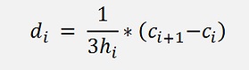 Splines