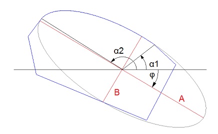 Vectors