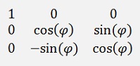 Vectors