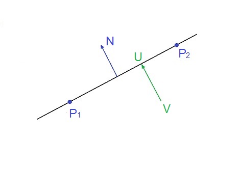 Vectors