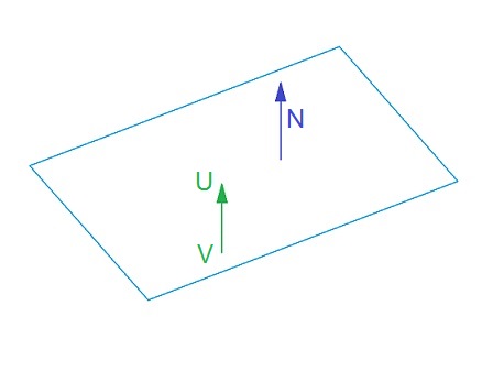 Vectors