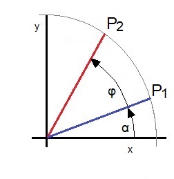 Vectors