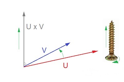 Vectors