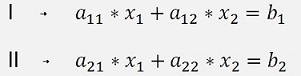 2x2 Matrix