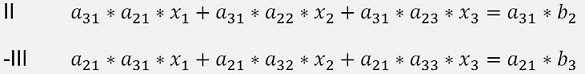 2x2 Matrix