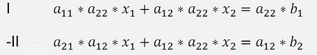 2x2 Matrix