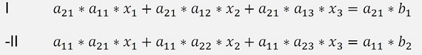 2x2 Matrix