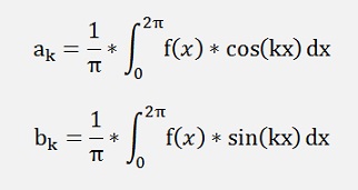 Fourier