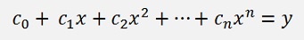 Least squares