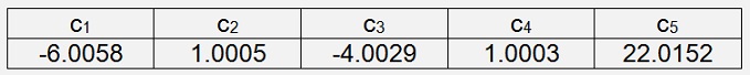 Least squares