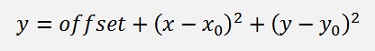 Least squares