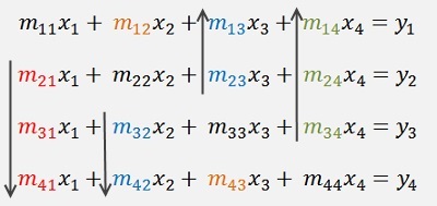 2x2 Matrix