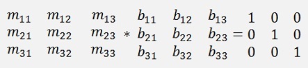 2x2 Matrix