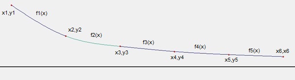 Interpolation