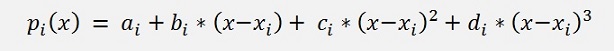 Interpolation