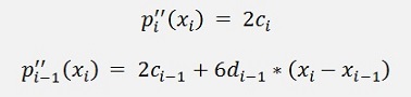 Interpolation