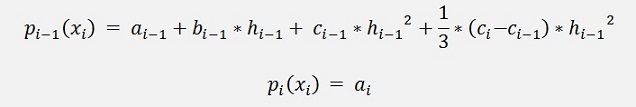 Interpolation