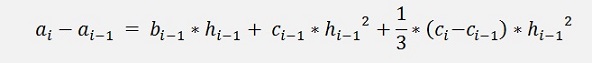 Interpolation