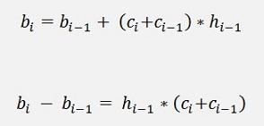 Interpolation