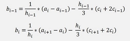 Interpolation