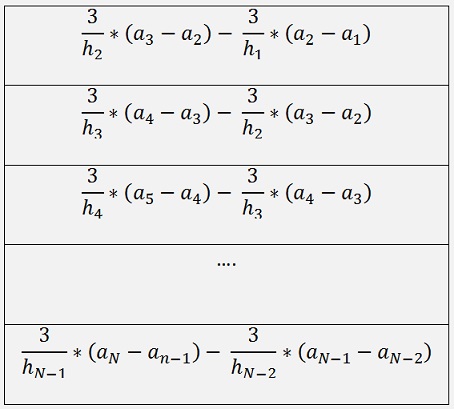 Interpolation