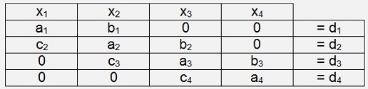 Interpolation