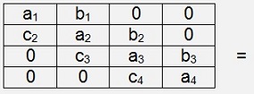 Interpolation