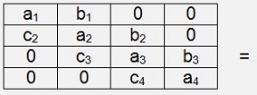 Interpolation