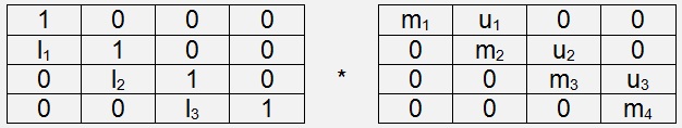 Interpolation