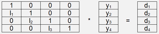 Interpolation