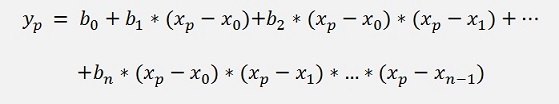 Interpolation